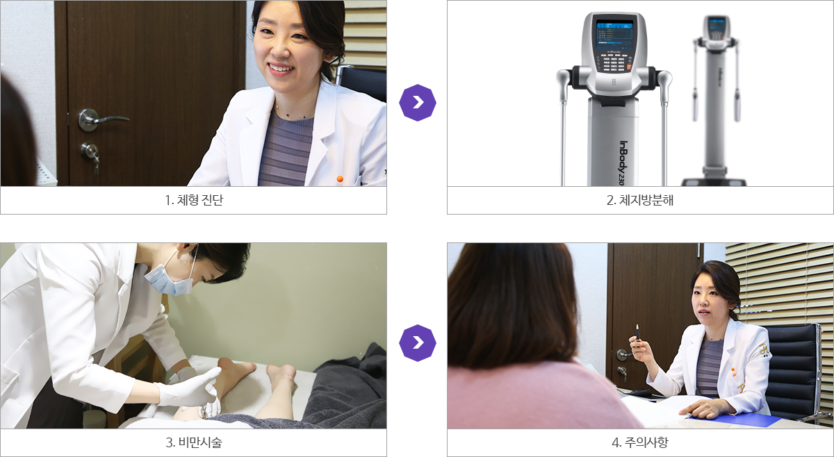 시술과정